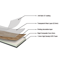 Gambar Sehati Super Parket Premium Flooring Lantai Kayu / SPC / Vinyl 5183-5 - 4mm+1.5mm dari Wisma Sehati Kab. Tangerang 3 Tokopedia