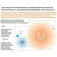 Gambar SMART ROUTER TENDA F9 WIRELLESS 600Mbps AP ACCESS POINT REPEATER WIFI dari Barikna_Aksesoris Jakarta Pusat 3 Tokopedia