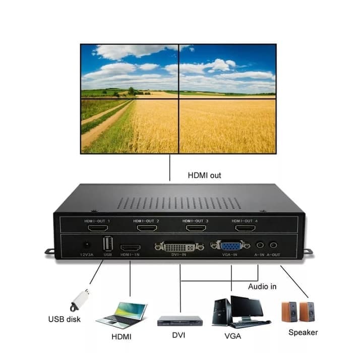 HDMI Video Wall Controller 2x2 (HDMI|USB|DVI|VGA) For 4 Ch TV 1080P