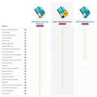 Gambar ESET NOD32 Antivirus - 1 PC 1 Tahun dari Revantine Store Kota Depok 4 Tokopedia