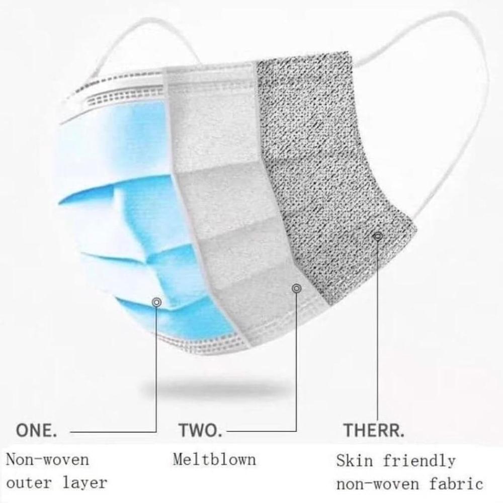 Masker 3 ply 3 Lapis earloop premium quality MELTBLOWN bukan Sensi 3M