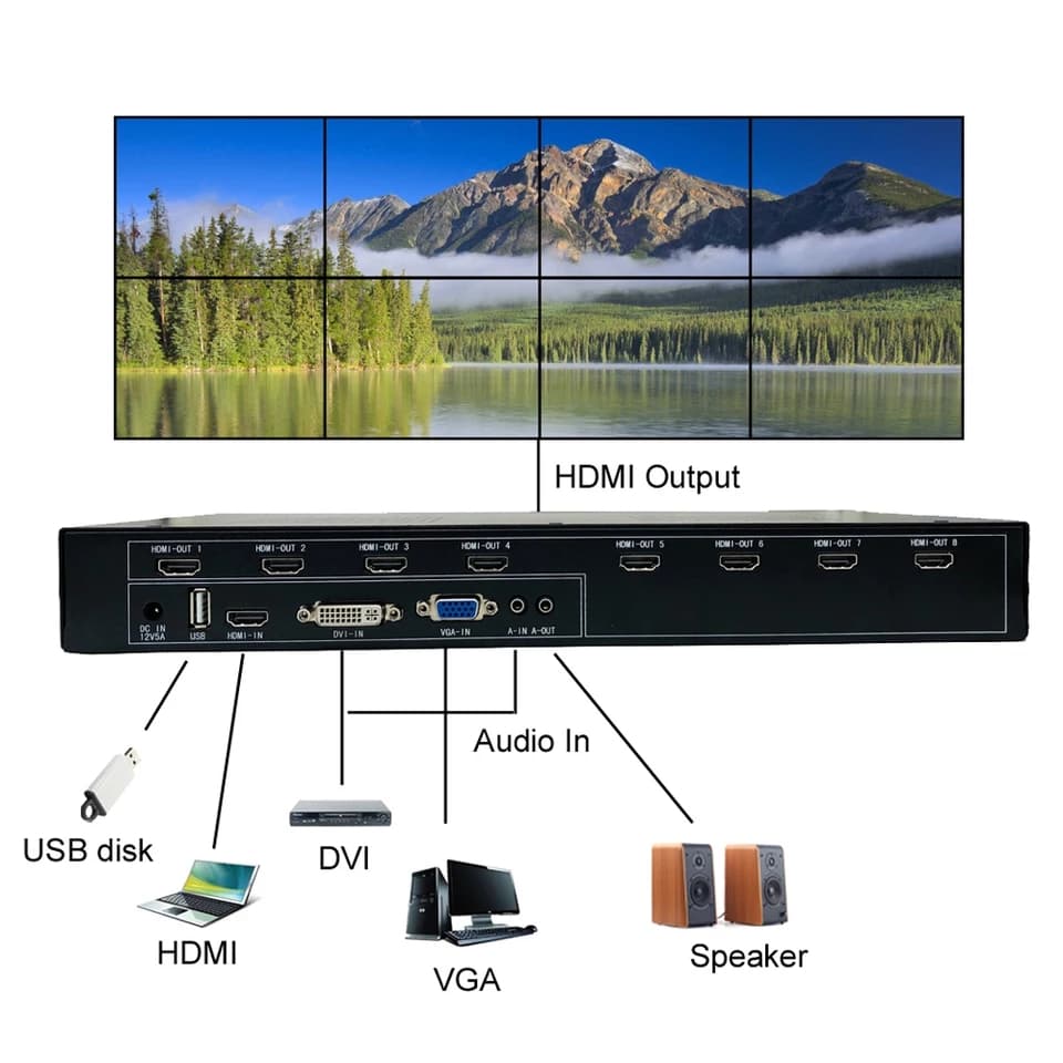 1080P HDMI Video Wall Controller 4x2 2x4 (USB,HDMI,VGA,DVI)