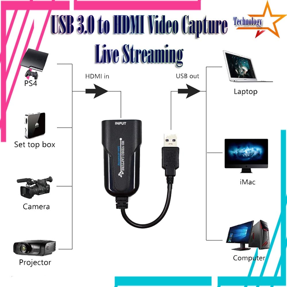 USB 3.0 HDMI Video Record Box Game Capture Card 1080P Video Streaming