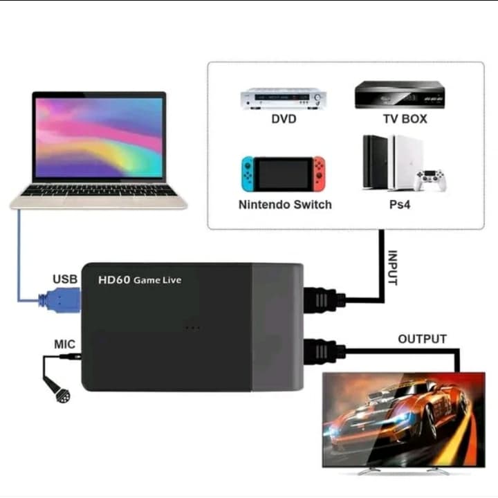 HDMI to USB 3.0 HD Video Capture 4K 1080P Live Streaming Ezcap 261m