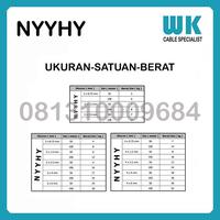 Gambar Kabel JEMBO Serabut NYYHY 2x1.5 mm; 1 Roll@50 meter dari WK Elektrik Kota Administrasi Jakarta Pusat 5 Tokopedia