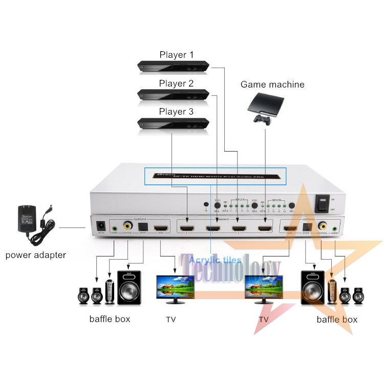 HDMI 2.0 Matrix Switcher 4 input 2 output 4x2 Support 4K UHD HDR