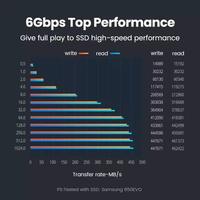 Gambar Ugreen HDD Caddy 9.5mm universal Sata Harddisk 2.5" SSD 5TB case drive - 70657 dari KINGBAG OFFICIAL STORE Kota Administrasi Jakarta Barat 4 Tokopedia